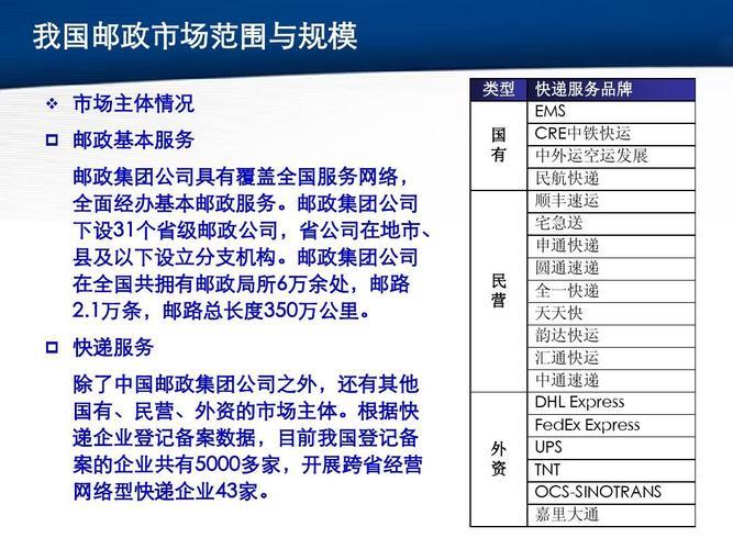 EMS是什么快递公司？解析EMS的优势和劣势
