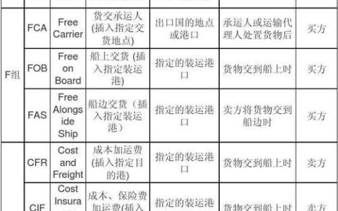 CIP贸易术语详解：卖方承担运费和保险
