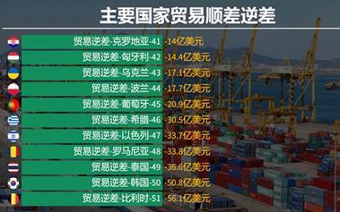 贸易顺差好还是逆差好？看完这篇文章你就知道了