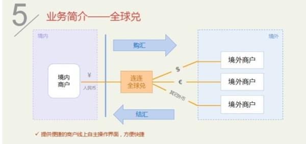 结汇和购汇的区别，你了解吗？