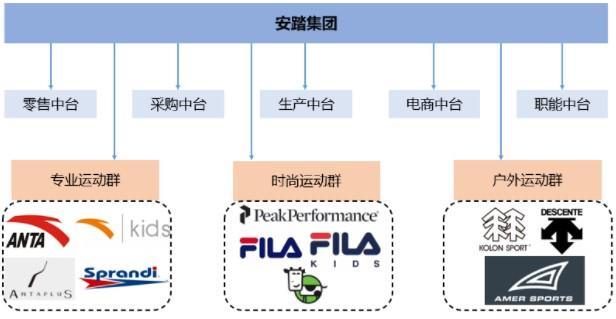 安踏收购品牌盘点：从国产品牌到国际巨头
