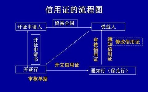 信用证的业务流程详解