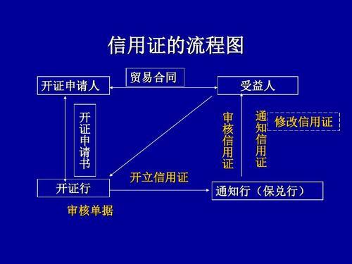 信用证的业务流程详解