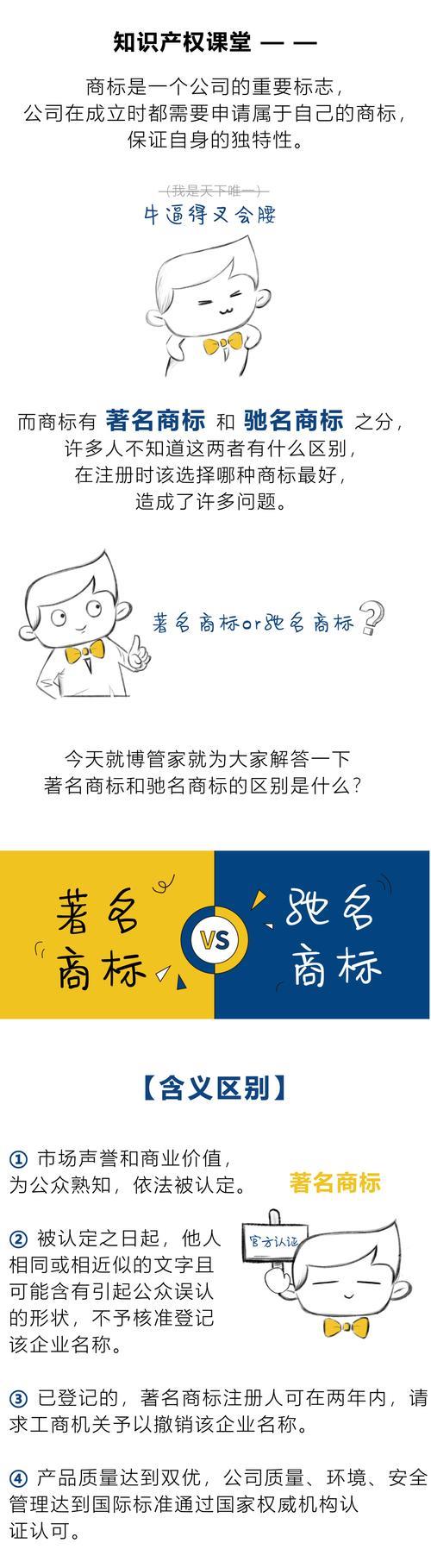 商标的作用是什么？