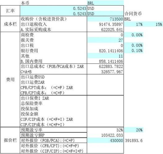 CIF价格包含哪些费用？