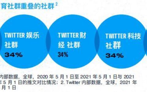 社群营销平台有哪些？2023年最新盘点