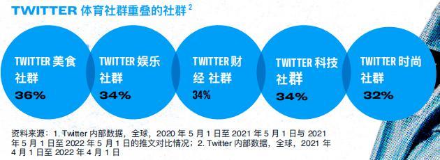 社群营销平台有哪些？2023年最新盘点