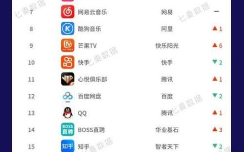 代购app哪个好？2023年最新榜单推荐