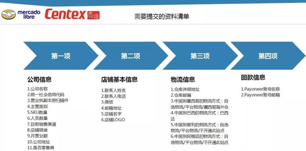 美客多电商平台入驻条件及流程详解