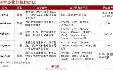 第三方跨境支付平台：便利、安全、高效的跨境支付解决方案