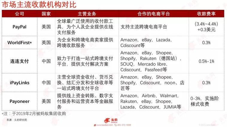 第三方跨境支付平台：便利、安全、高效的跨境支付解决方案