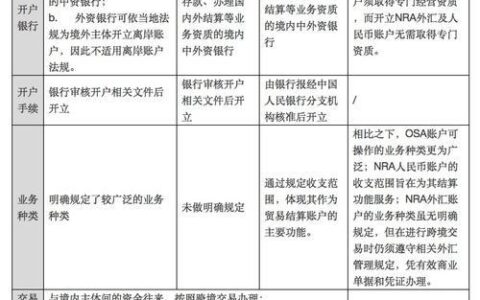 NRA账户和离岸账户区别是什么？