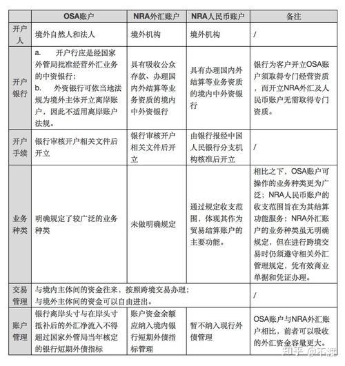 NRA账户和离岸账户区别是什么？