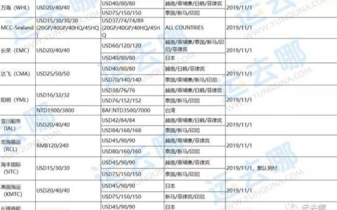 LSS是什么？全面解析低硫附加费