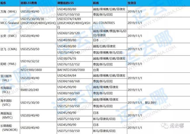 LSS是什么？全面解析低硫附加费