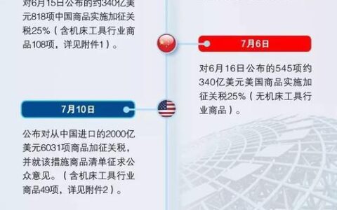 中美贸易战开始的具体时间：2018年7月6日