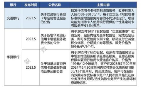 【2023年】办理信用卡要什么条件？