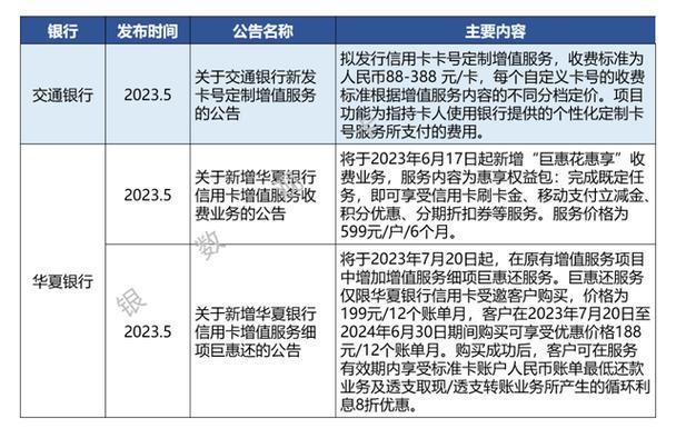 【2023年】办理信用卡要什么条件？