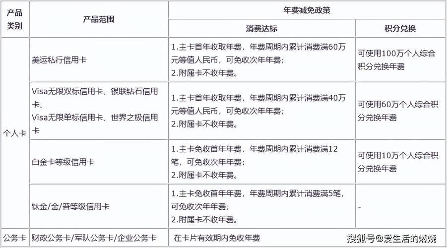 【2023年】办理信用卡要什么条件？