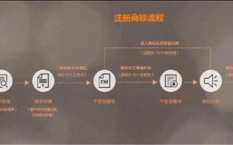 个人如何直接注册商标？流程、费用、注意事项全解析