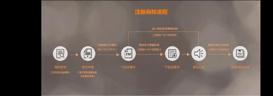 个人如何直接注册商标？流程、费用、注意事项全解析