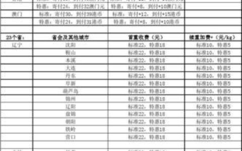 顺丰国际运费价格，一文了解