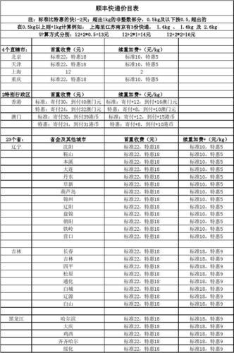 顺丰国际运费价格，一文了解