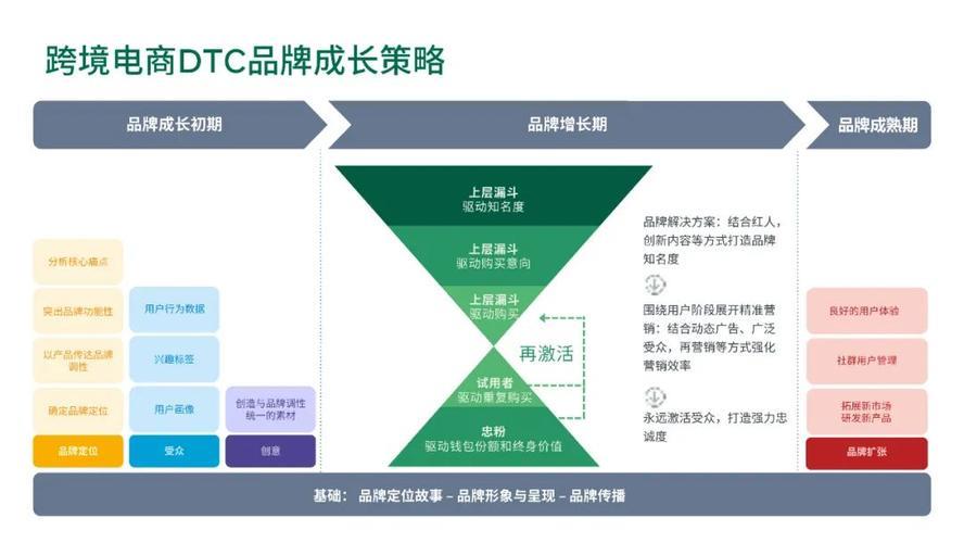 DTC电商模式：未来零售的趋势