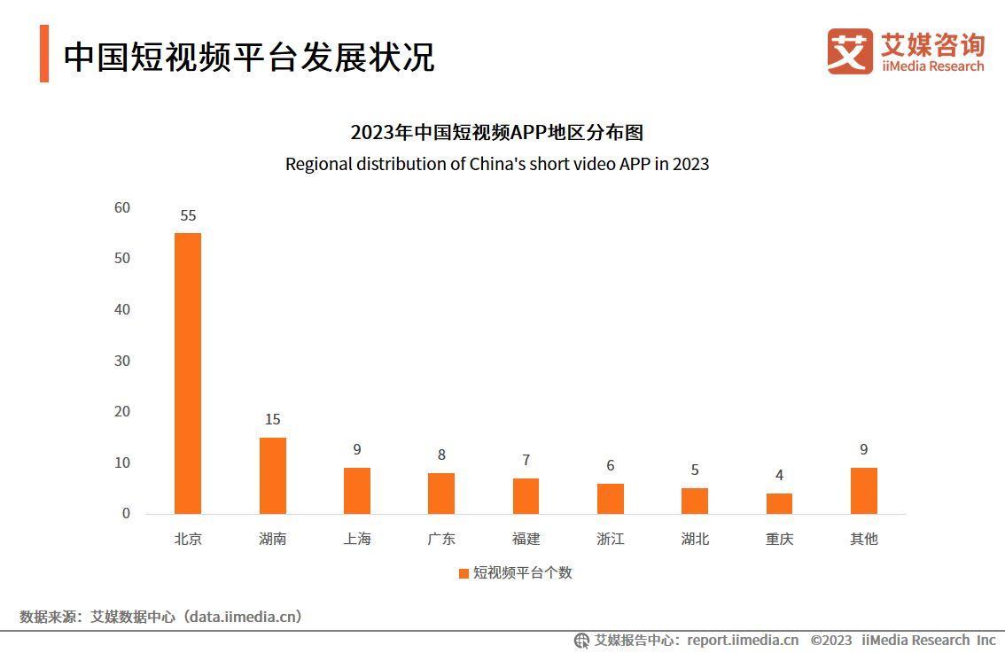 2023年海外短视频平台哪个最火？