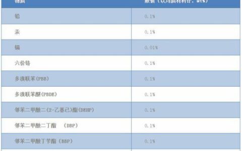 RoHS2.0十项有害物质，你了解多少？