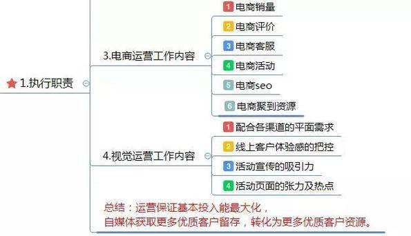 电商运营模式大全，助你快速入门