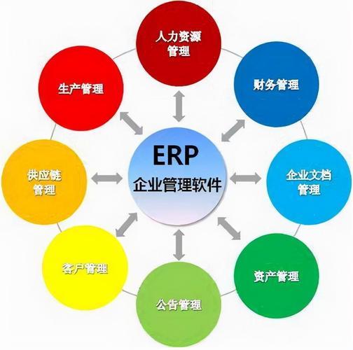 epr系统属于什么软件？