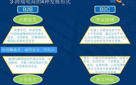 沃尔玛跨境电商平台：入驻攻略、优势分析、发展前景