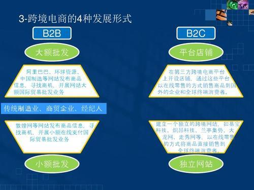 沃尔玛跨境电商平台：入驻攻略、优势分析、发展前景