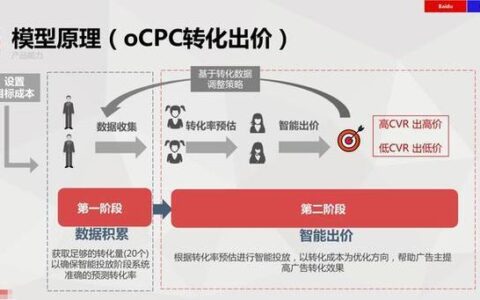 CPC是什么意思？详解每次点击付费广告