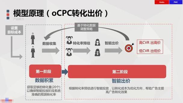 CPC是什么意思？详解每次点击付费广告