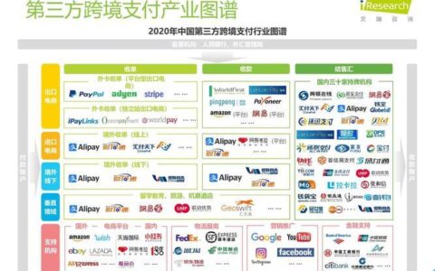 2023年全球跨境支付机构排名出炉，中国企业占据半壁江山