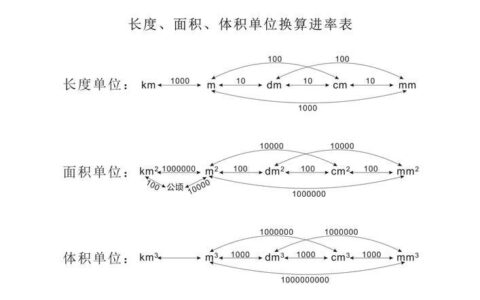 体积重量计算公式是什么？怎么算？