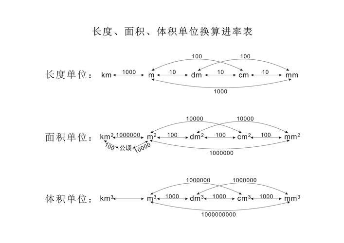 体积重量计算公式是什么？怎么算？