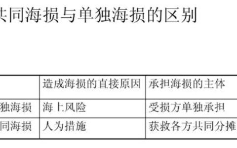 单独海损与共同海损的区别