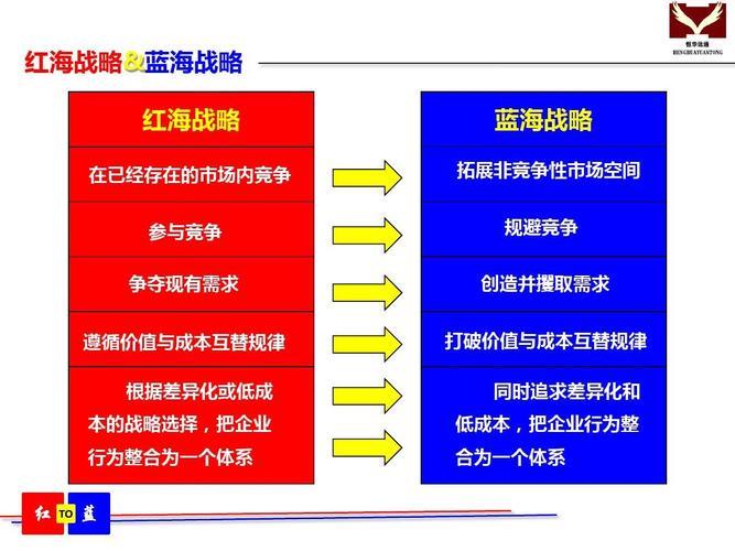 蓝海红海是什么意思？