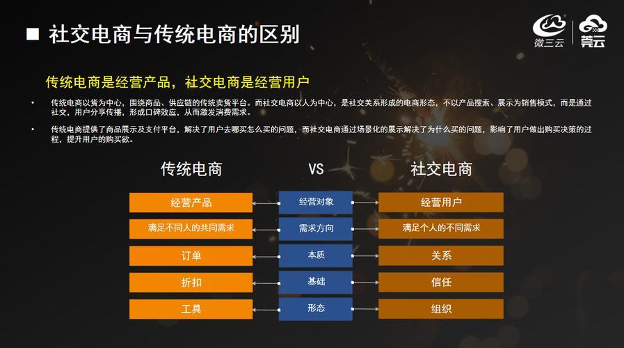社交电商怎么操作？4步教你快速入门