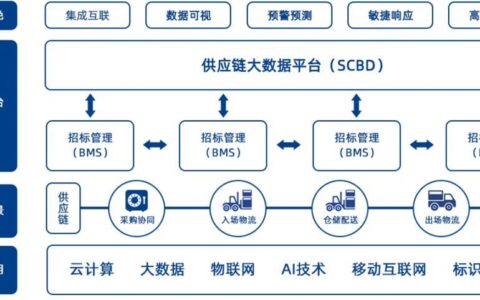 供应链平台有哪些？