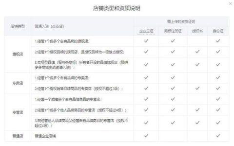 拼多多开店流程及费用介绍