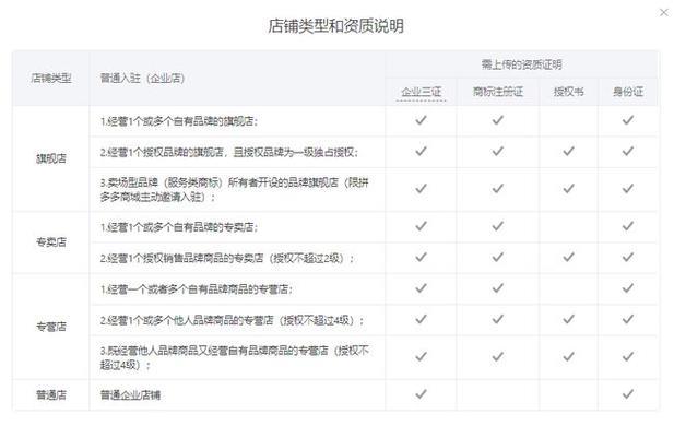 拼多多开店流程及费用介绍