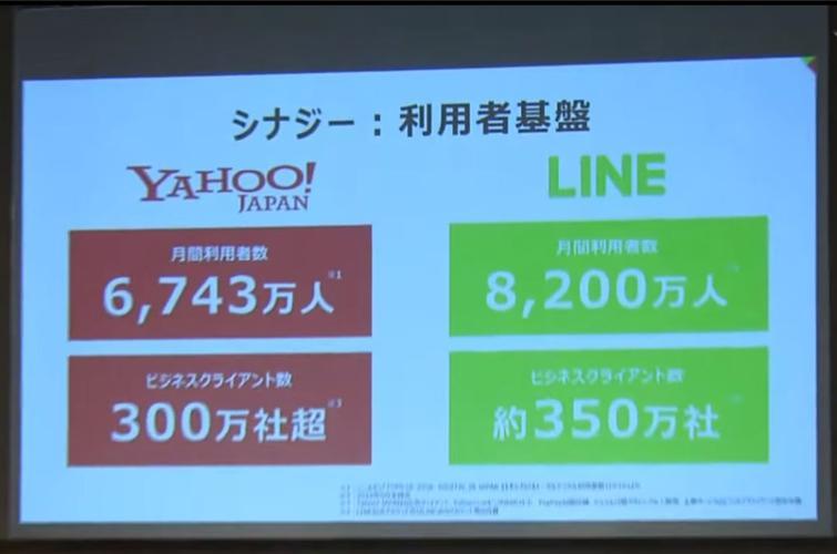 yahoojp：日本领先的互联网公司