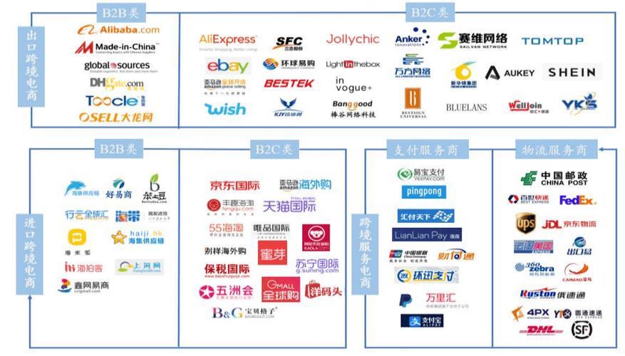 跨境电商平台大盘点，2023年最热门的平台有哪些？