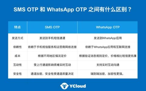 OTP是什么意思？一次性密码的优势和应用
