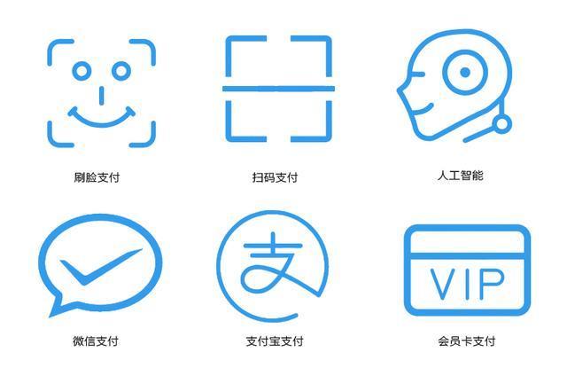 支付方式有哪些？常见支付方式介绍