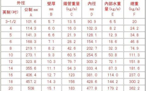 【2023最新】20GP是什么意思？尺寸、用途、承载重量全解析